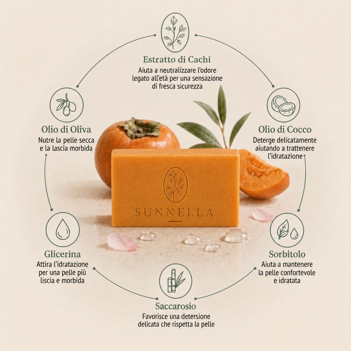 Sapone Giapponese al Cachi – Elimina alla Radice l'Odore della Pelle che Cambia con l'Età